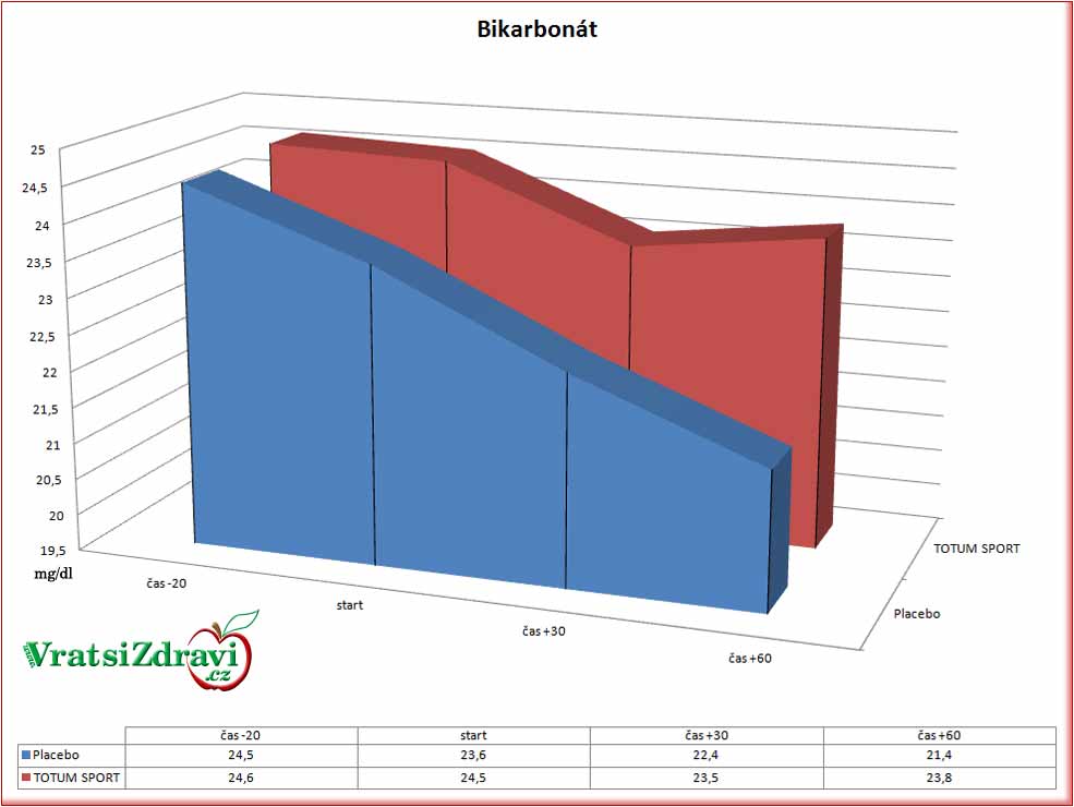 totum-sport-bikarbonat
