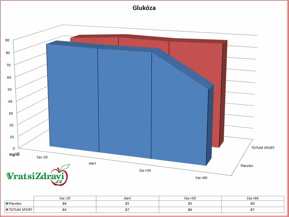quinton-totum-sport-glukoza